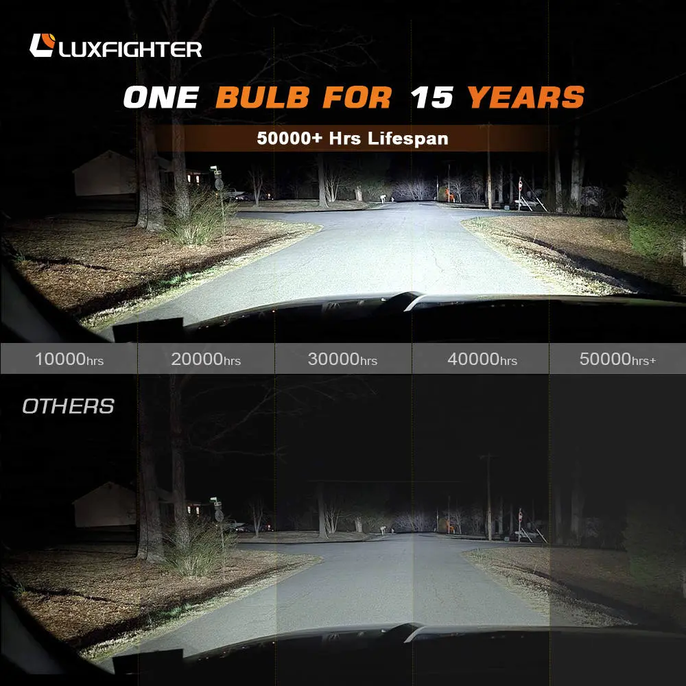 P16 Series 100w 9600lm