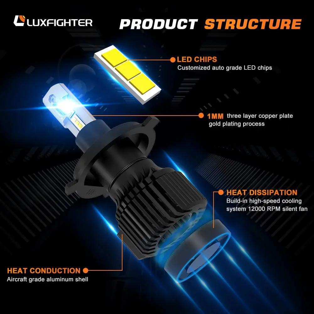 P16 Series 100w 9600lm