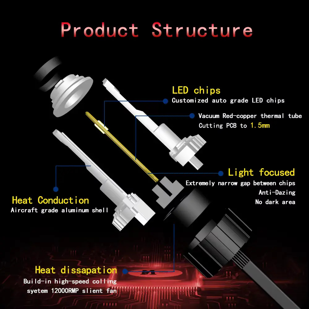 P18 Series 112w 10800lm