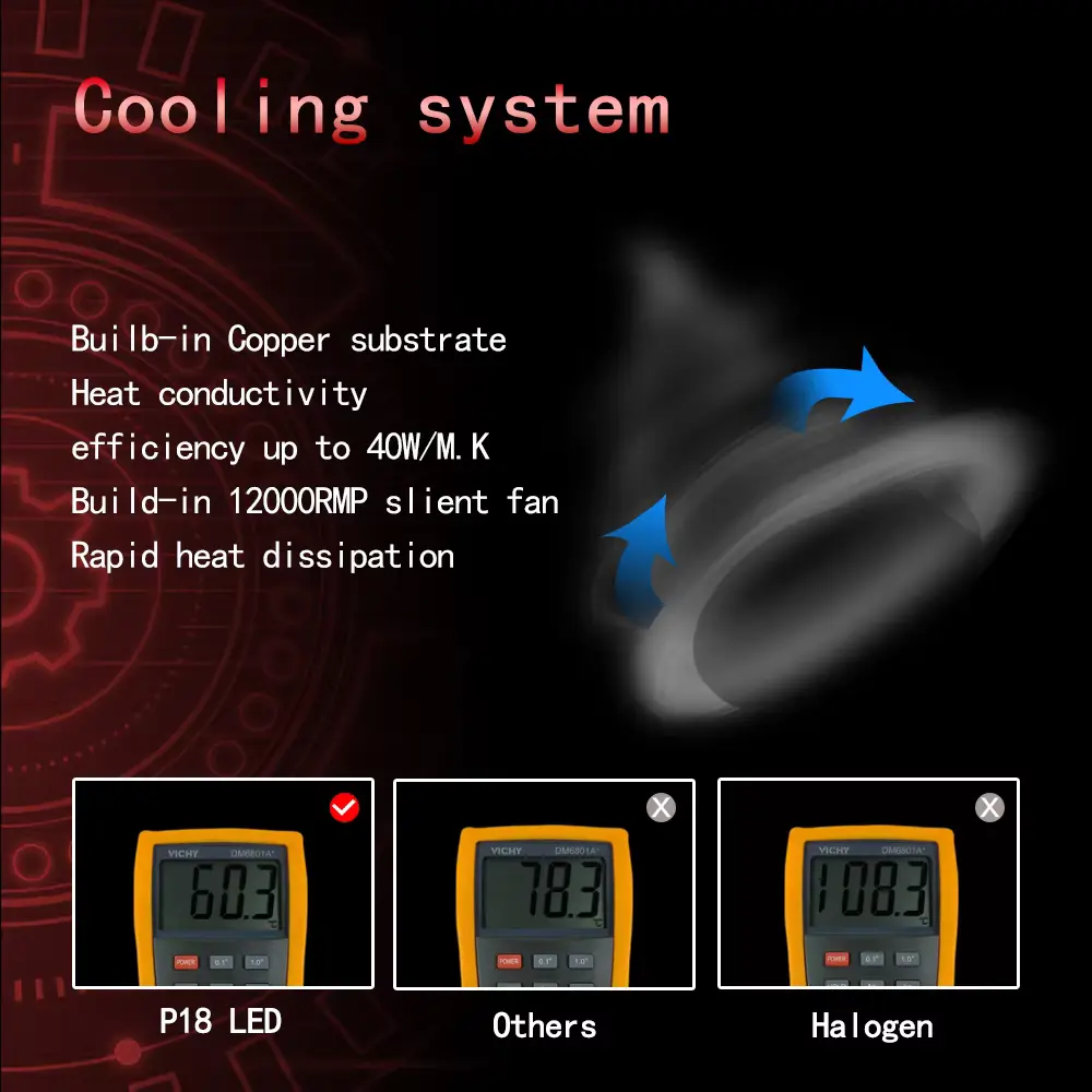 P18 Series 112w 10800lm