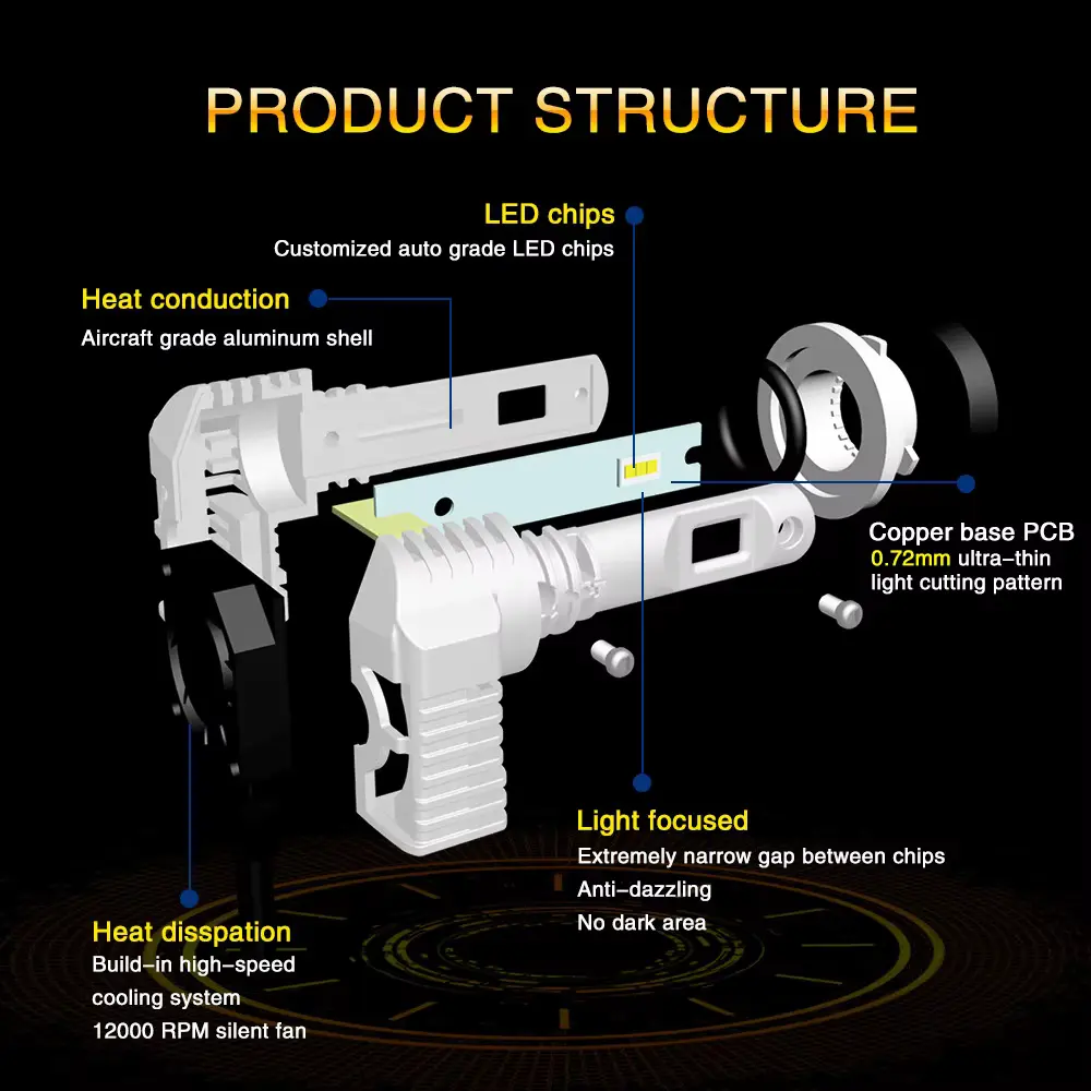 P20 Series 80w 5200lm
