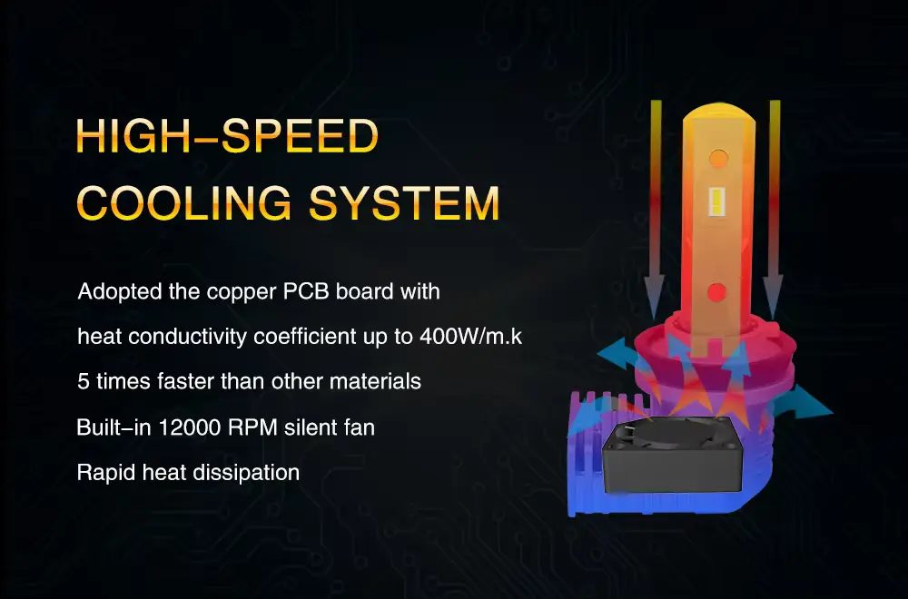 P20 Series 80w 5200lm