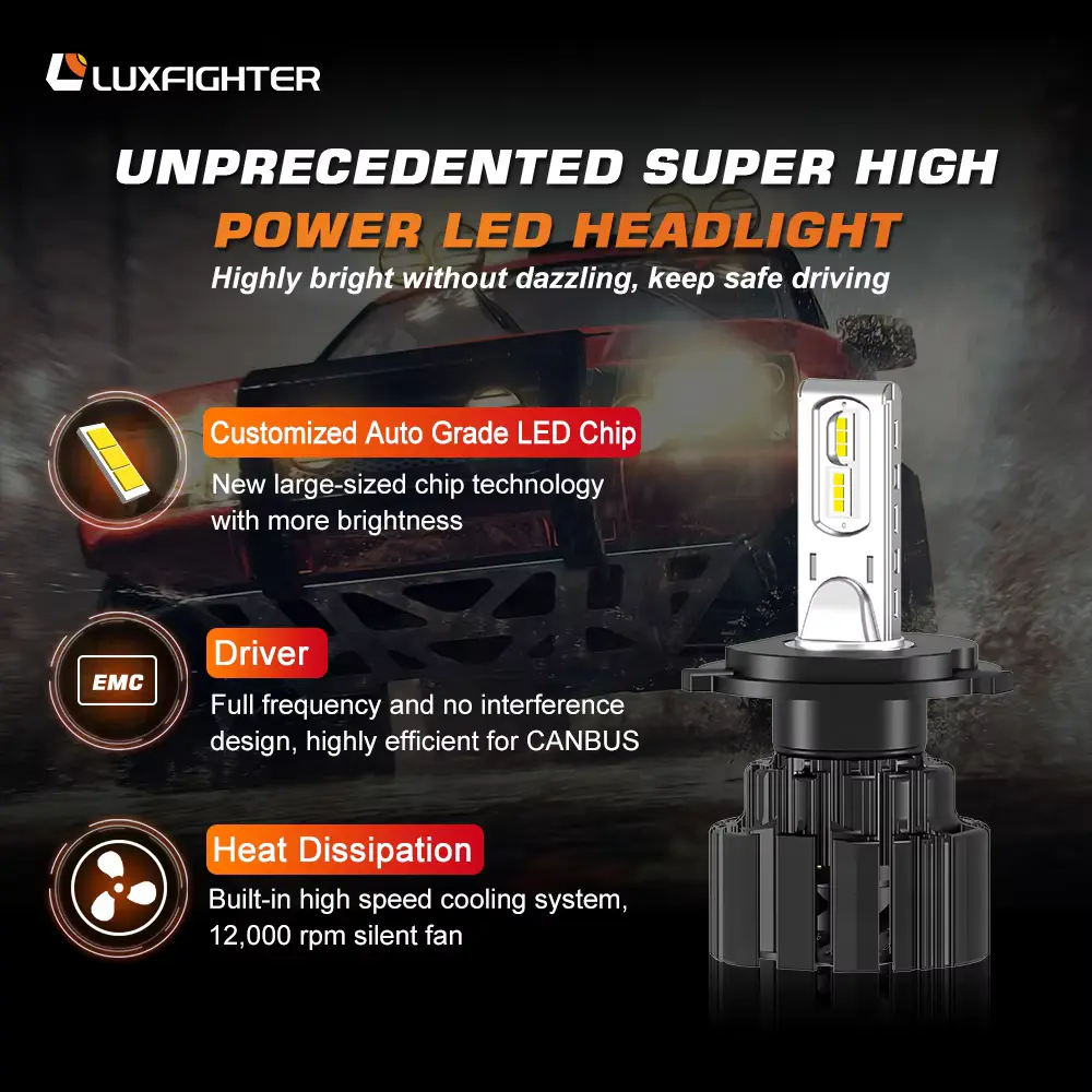 P9 Series 100w 9600lm