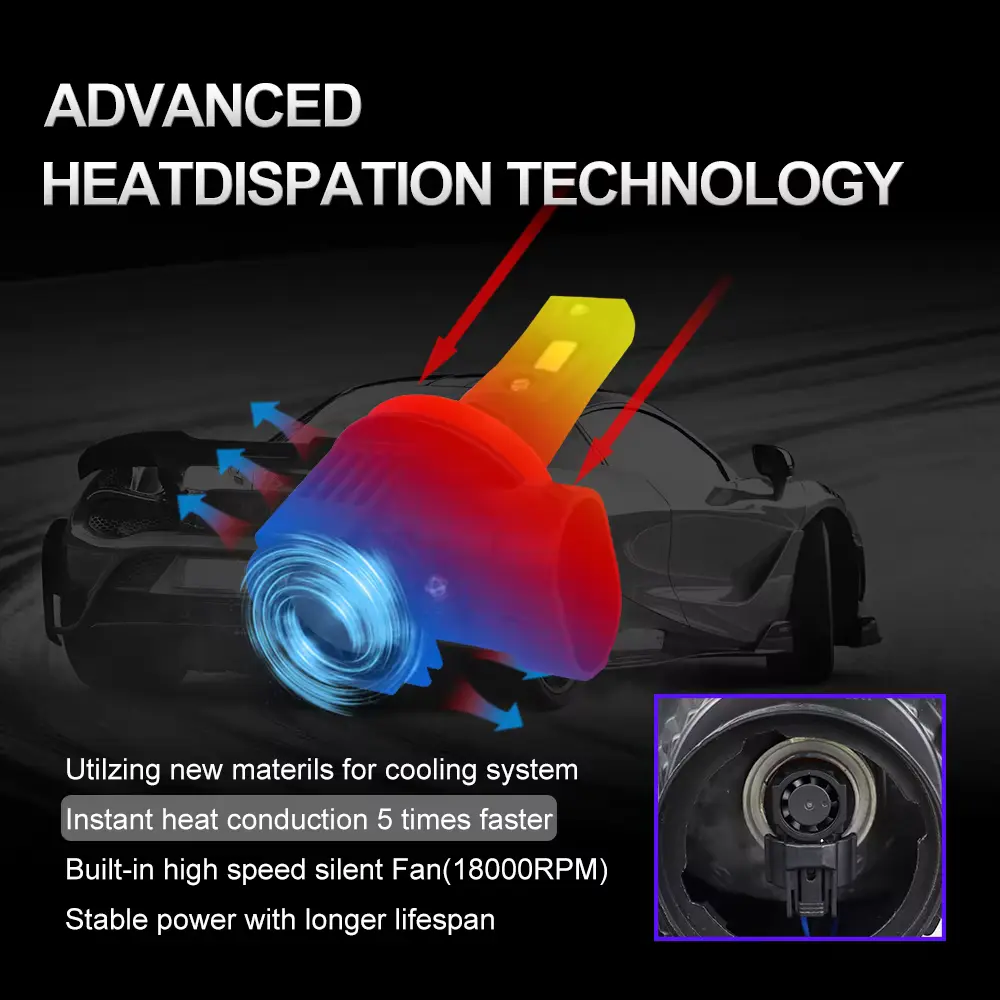 Q26 Series 80w 7200lm