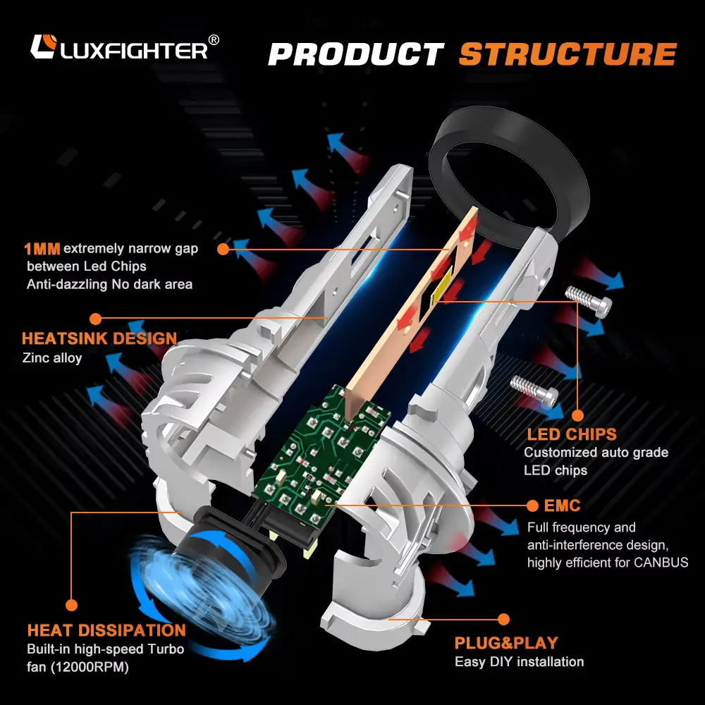 Q35 Series 60w 3000lm