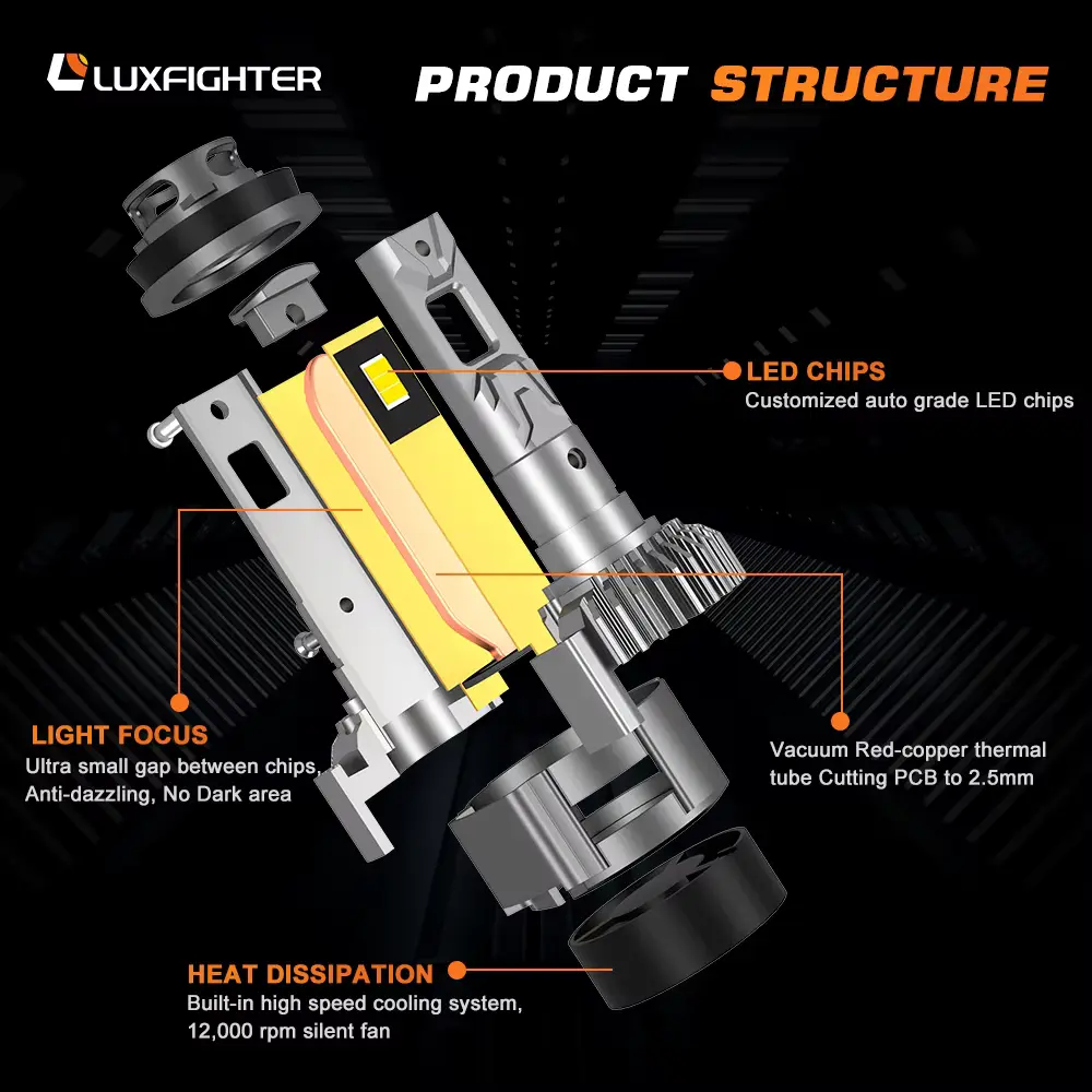 R19 Series 180w 17000lm