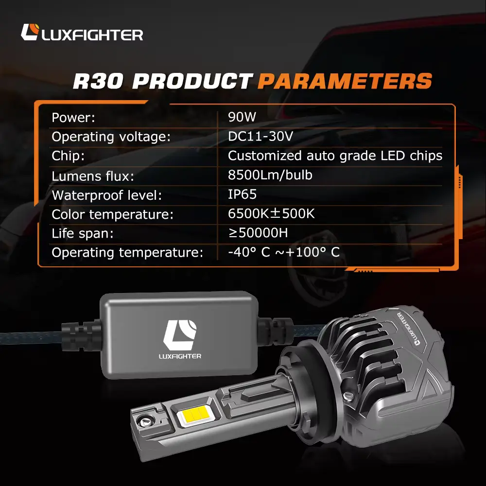 R30 Series 180w 17000lm
